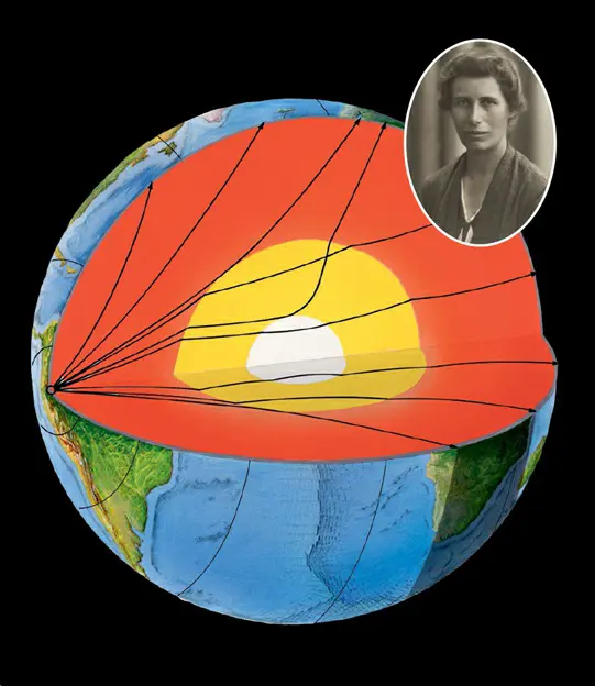 The main image illustrates a cross-section of earthquake seismic waves traveling through the Earth's interior, highlighting the ways these waves refract (bend) at the boundaries between the mantle, outer core, and inner core. Inset: A 1932 photograph of Danish geophysicist Inge Lehmann.